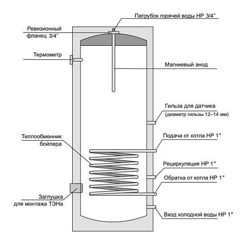 бойлер эмаль схема