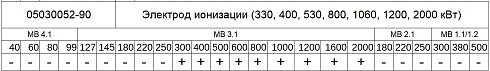 05030052-90