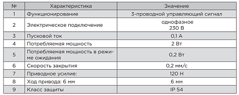 электроприв 1