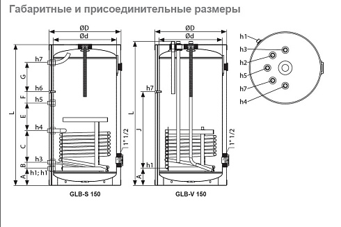 Габариты