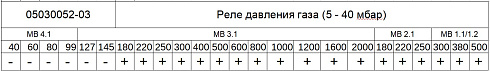 05030052-03
