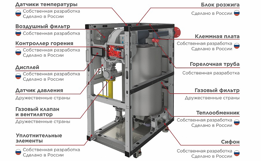 Конструкция котла GEFFEN MB 7.1
