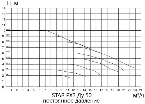 STAR-PX2_2
