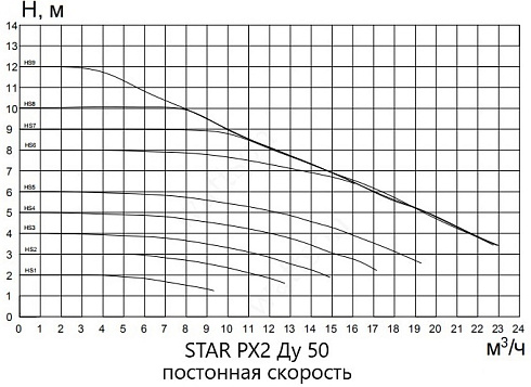 STAR-PX2_1