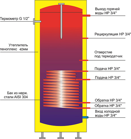 бойлер 300 цветной 13