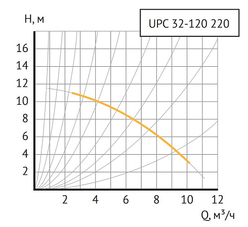UPC 32-120
