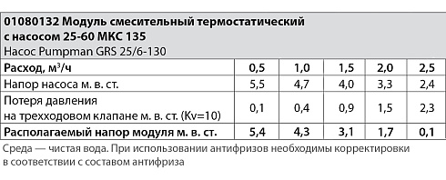 Модуль смес 135