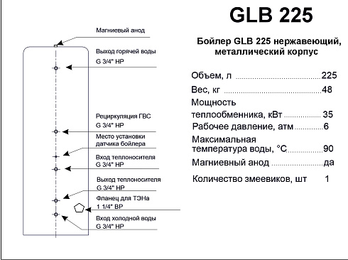 225 литров бойлер