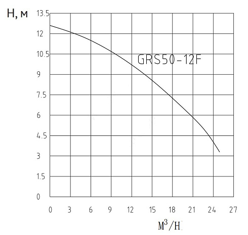 5012
