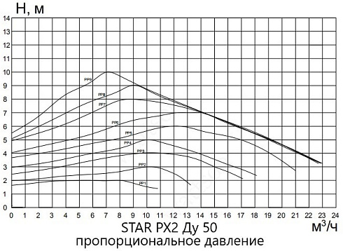 STAR-PX2_3