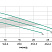 Характеристики 3GRS50-12F-M (1)